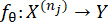 Mathematical function representation fθ: X(nj)→Y; equation, data transformation concept.