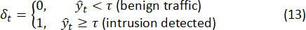 Intrusion detection equation, δ<sub>t</sub>, defines conditions for benign traffic and intrusion detection.