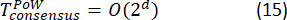 Static equilibrium equation, T^pow_consensus=0(2^d), in mathematical formula context.
