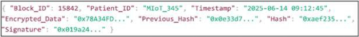 Blockchain data structure; JSON format diagram showing block ID, timestamp, encrypted data.