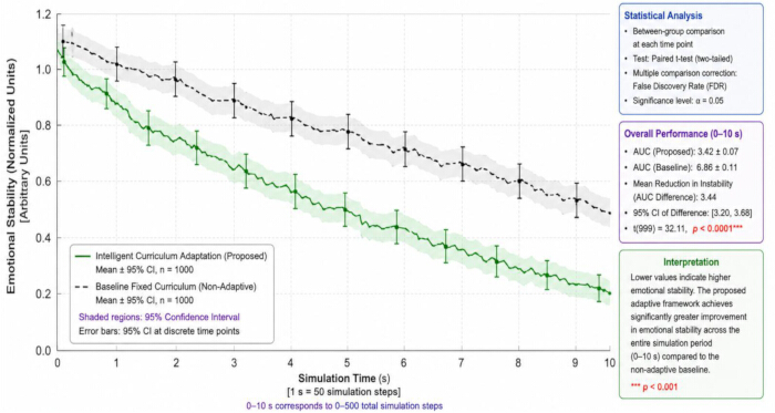figure-results-3 figure-results-3