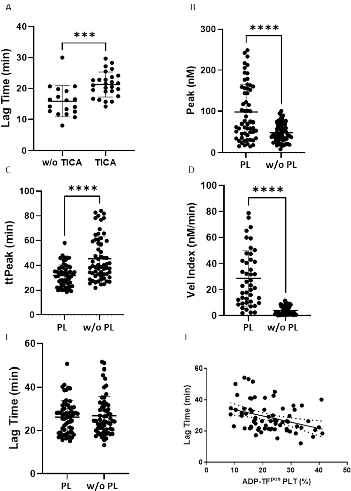 figure-results-2