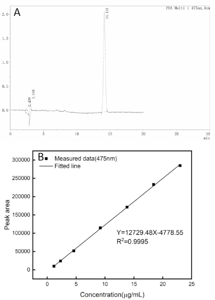 figure-results-2 figure-results-2