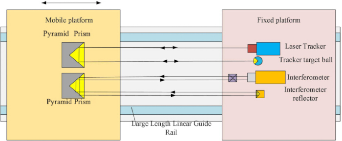 figure-protocol-1