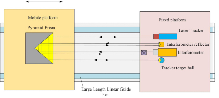 figure-protocol-2