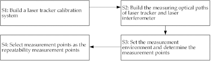 figure-protocol-4