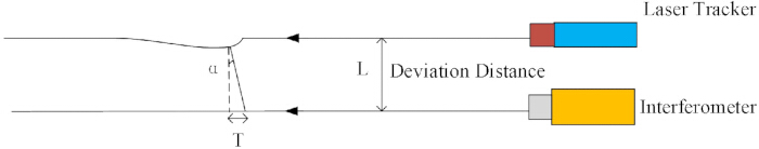 figure-protocol-5