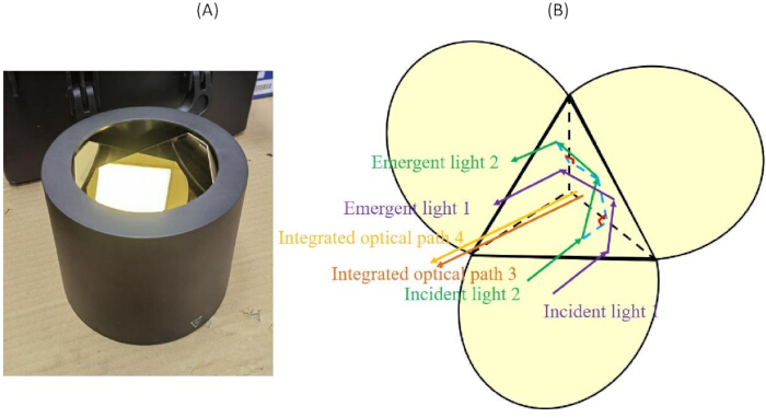 figure-protocol-6