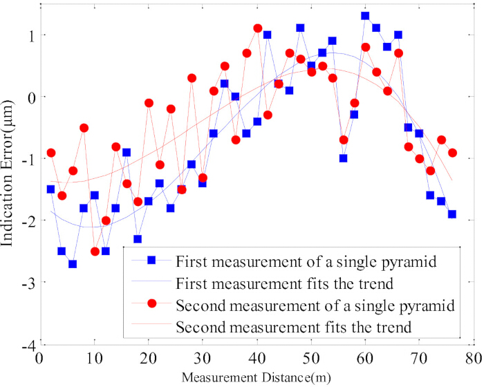 figure-results-2