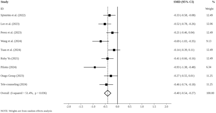 figure-results-3 figure-results-3