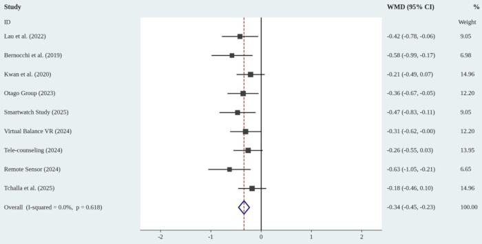 figure-results-4 figure-results-4