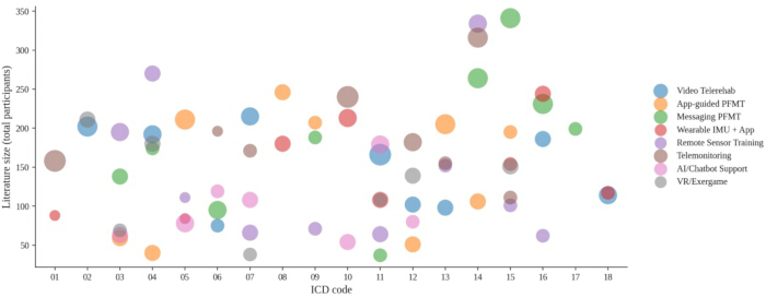 figure-results-7 figure-results-7