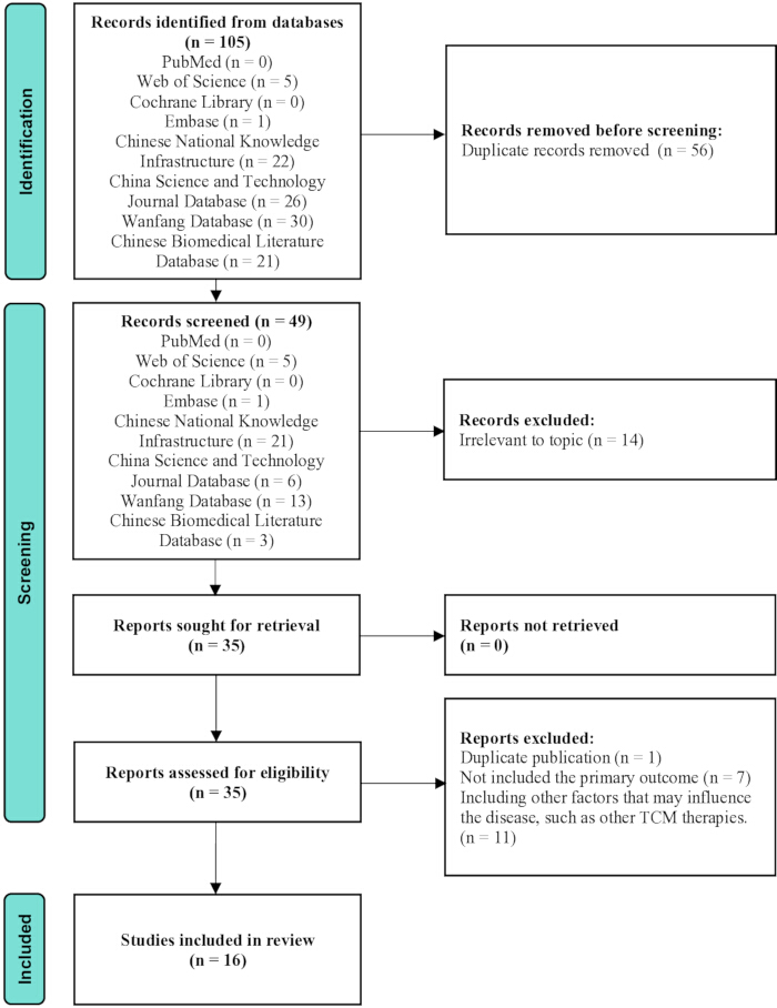 figure-results-1 figure-results-1