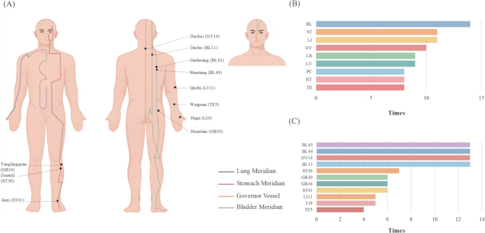 figure-results-3 figure-results-3