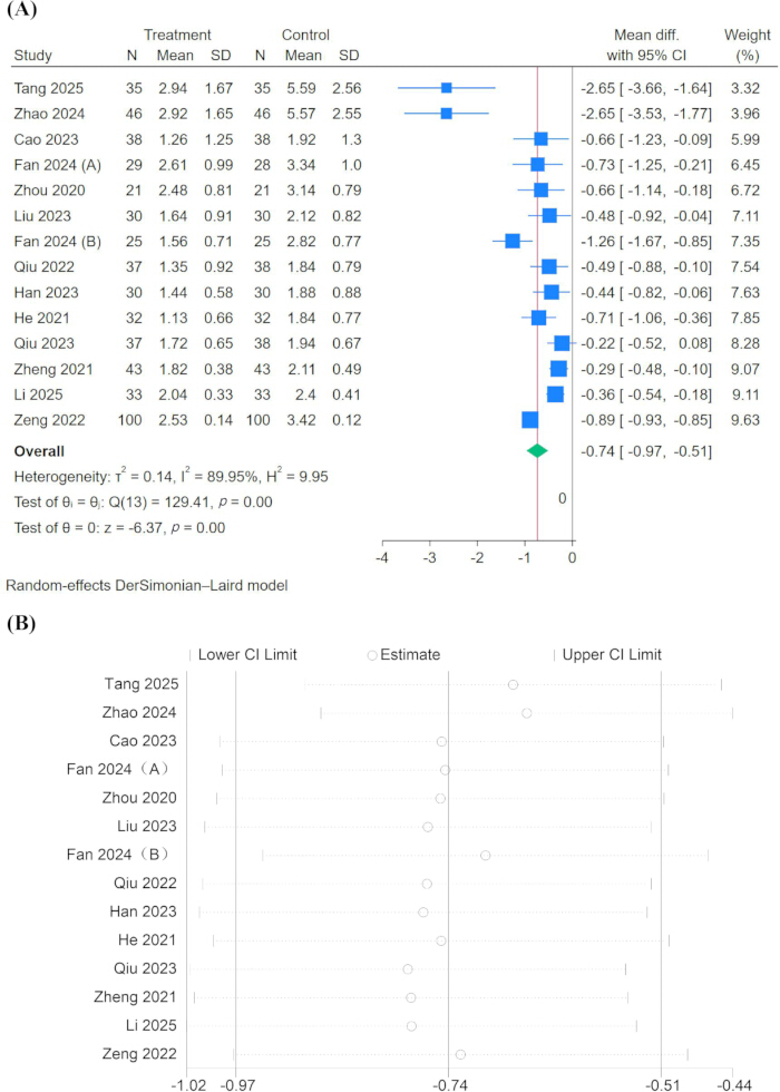 figure-results-4 figure-results-4