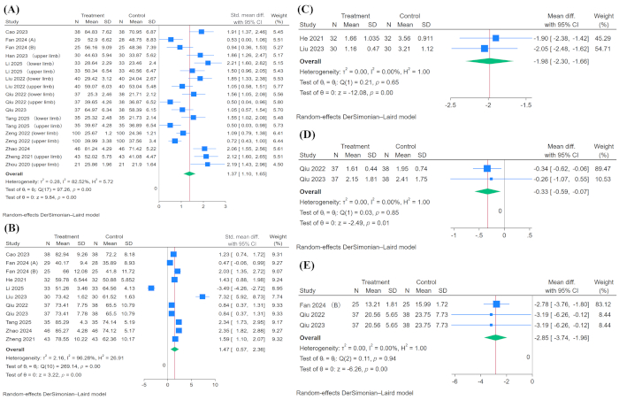 figure-results-6 figure-results-6