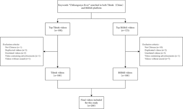 figure-results-1