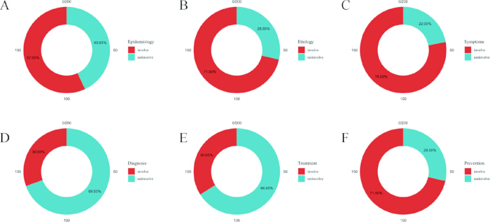 figure-results-3