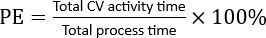 figure-protocol-4