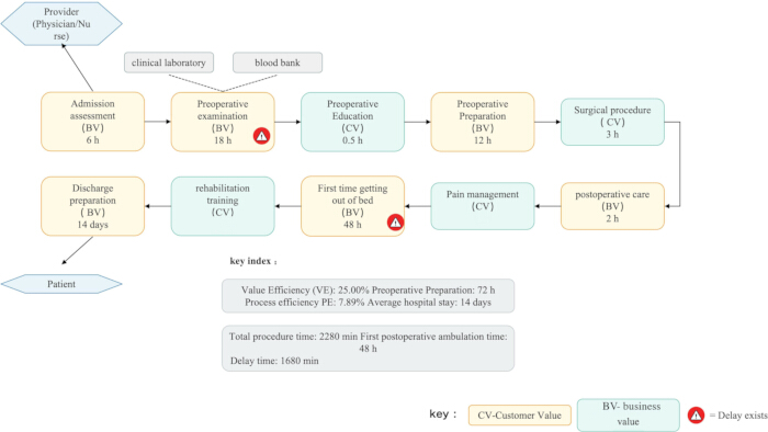 figure-protocol-2