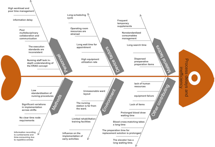 figure-protocol-5