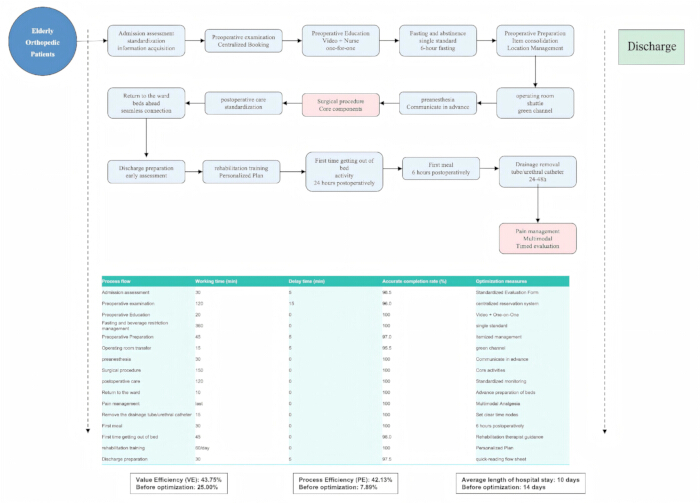 figure-protocol-7