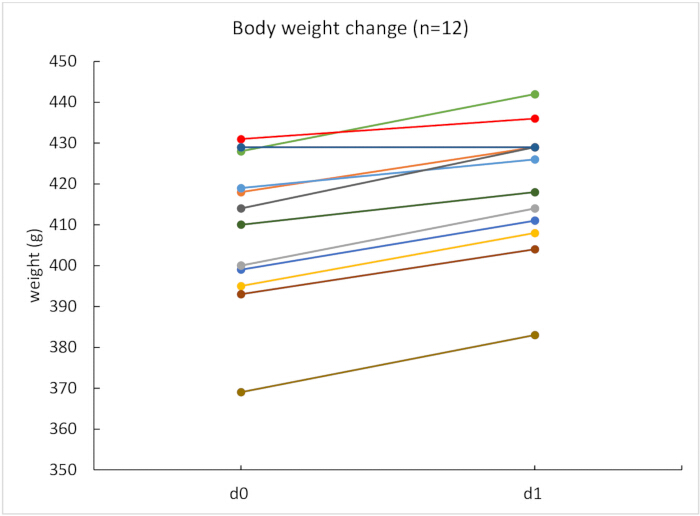 figure-results-1