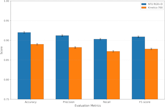 figure-results-3