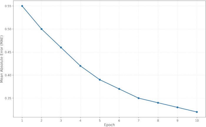 figure-results-5