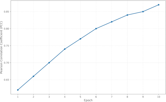 figure-results-6