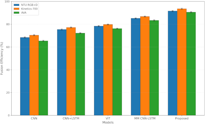 figure-results-7