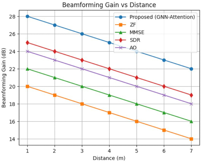 figure-results-4