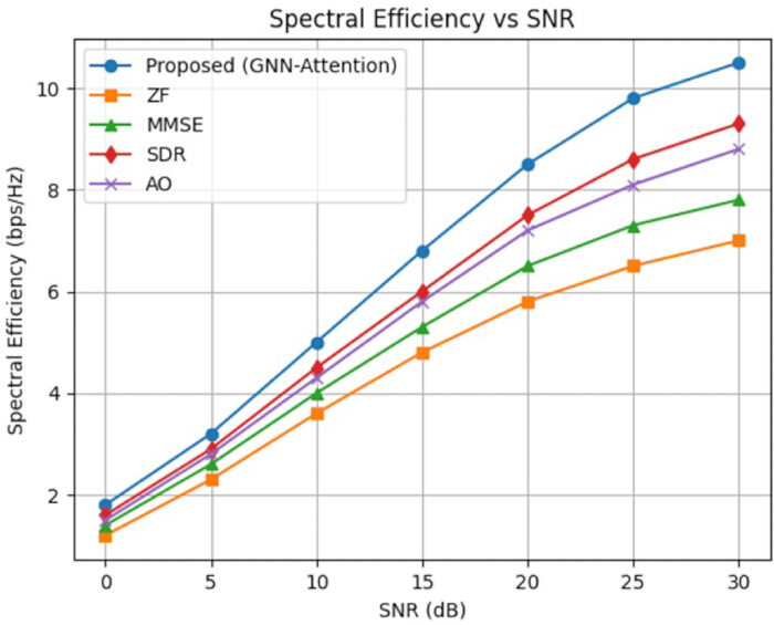 figure-results-5