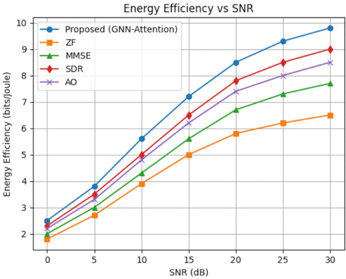 figure-results-6