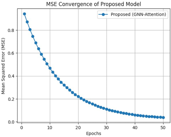 figure-results-7