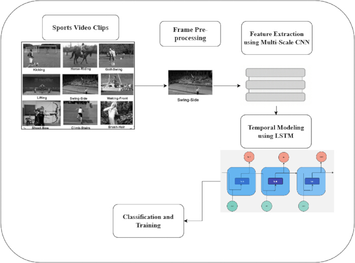 figure-protocol-1 figure-protocol-1