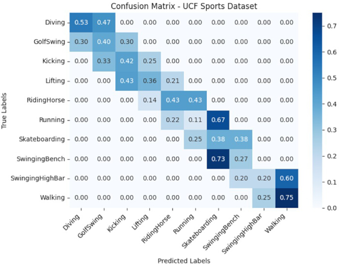 figure-results-7