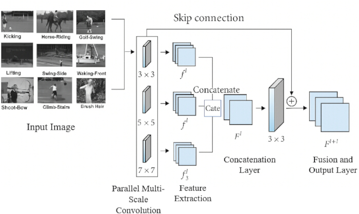 figure-protocol-10 figure-protocol-10