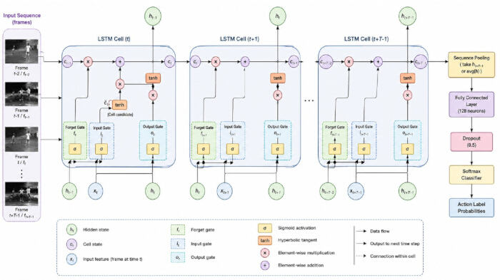figure-protocol-11 figure-protocol-11