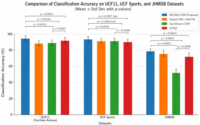 figure-results-1
