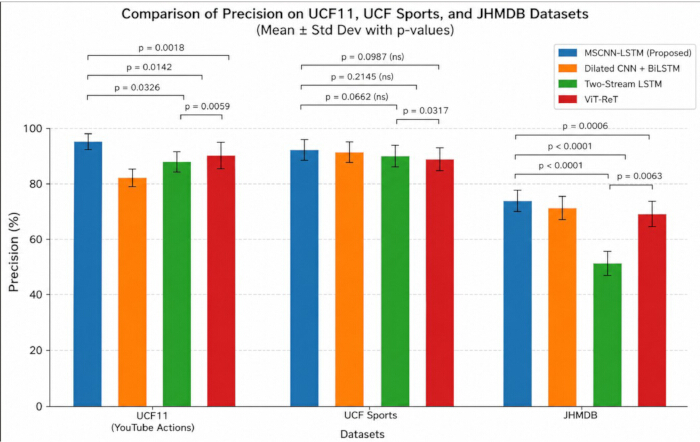 figure-results-2