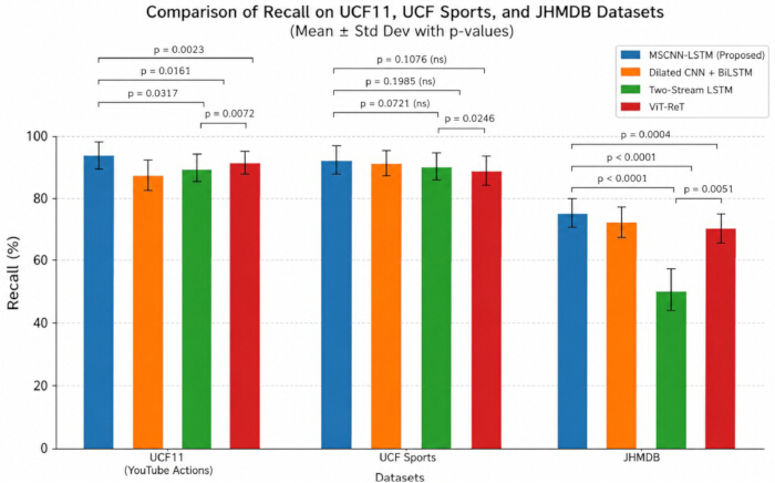 figure-results-3