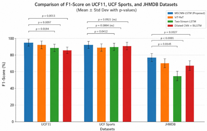 figure-results-4