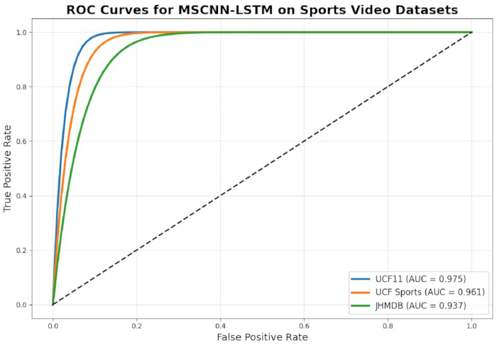 figure-results-5