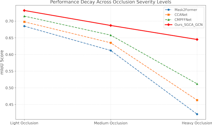 figure-results-9 figure-results-9