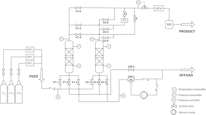 figure-protocol-1 figure-protocol-1