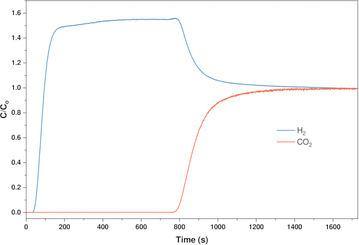 figure-results-2 figure-results-2