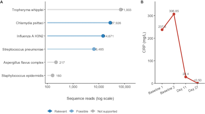 figure-results-3