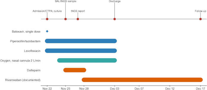figure-results-4
