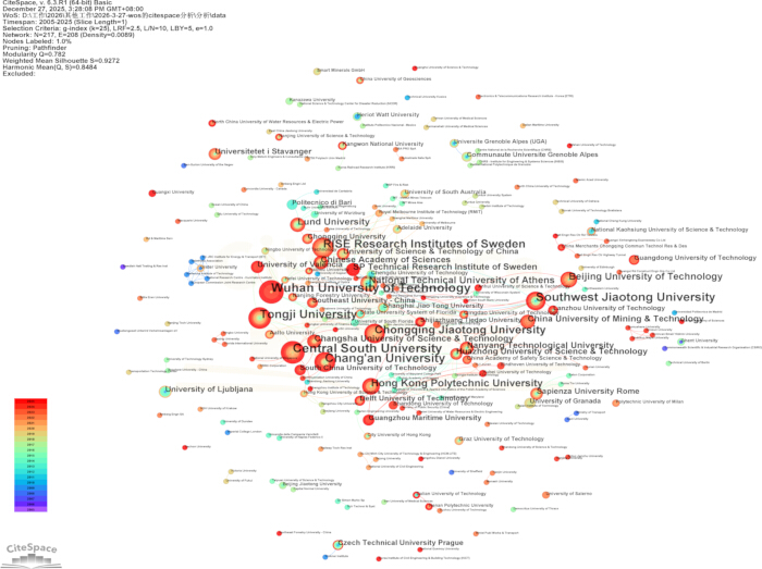 figure-results-4 University collaboration network, node diagram, CiteSpace, visualizing research connections and influences.